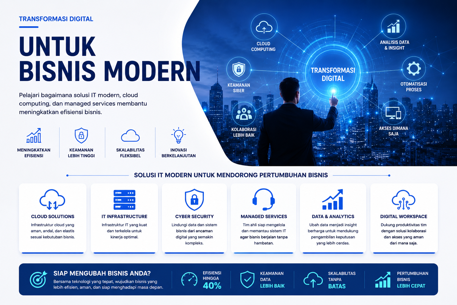 Digital Transformation